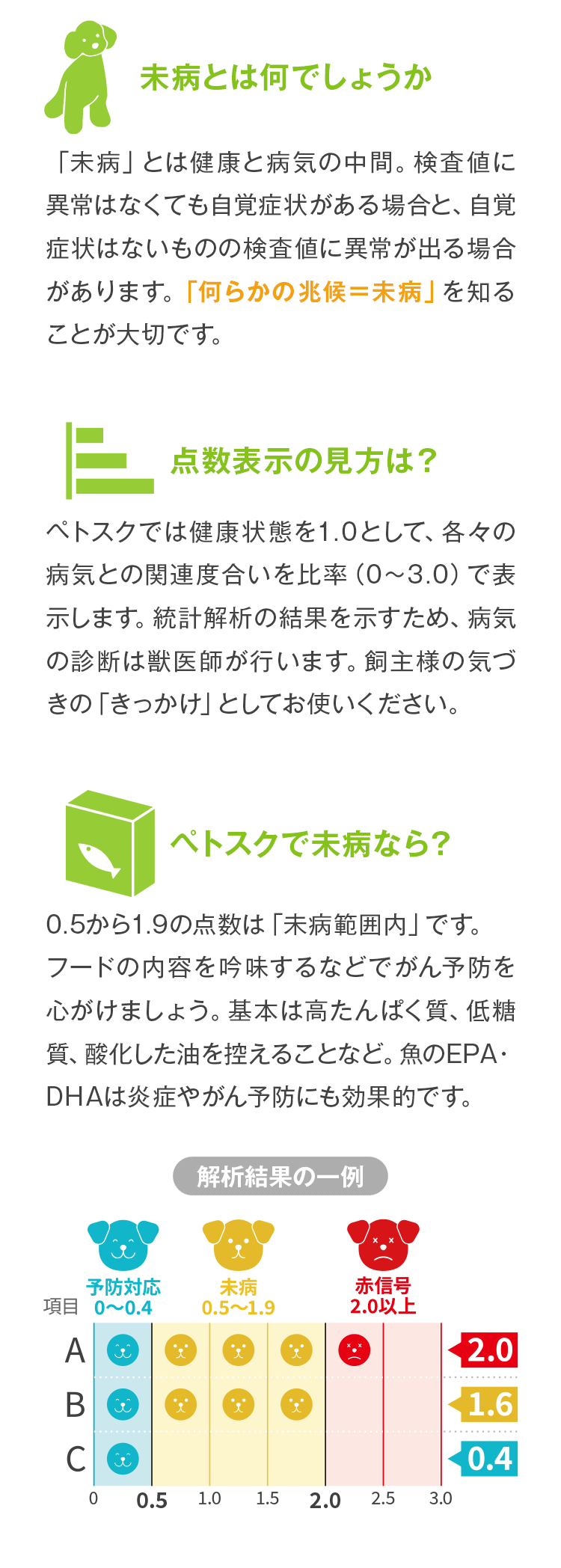 未病とは何でしょうか？